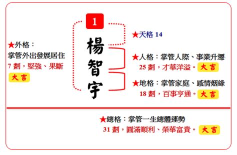 子 姓名學|104姓名網